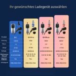 Junsun EV Ladegerät Elektroauto Ladekabel Typ 2 6-32A 3.5KW/7KW/11KW/22KW - obrazek 3